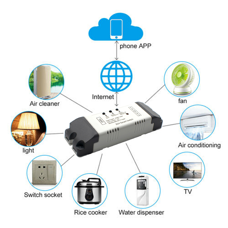 2CH Wifi inteligentny moduł pr – Relay Module 4 Channel recenzja i cena