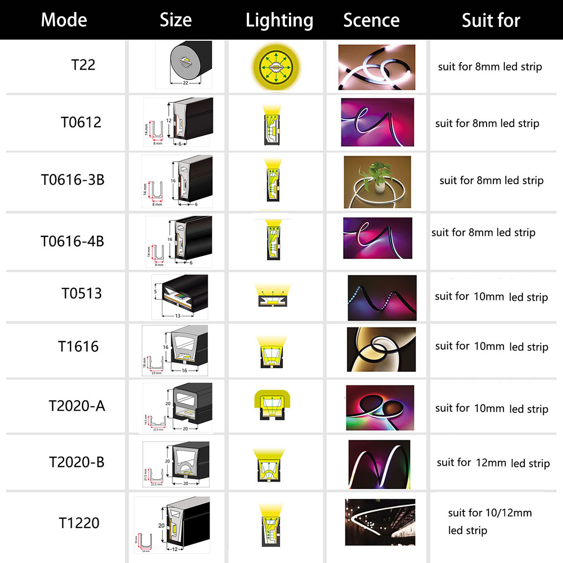 WS2812B WS2811 LED Neon Rope T – Ws2812B Strip 5V recenzja i cena